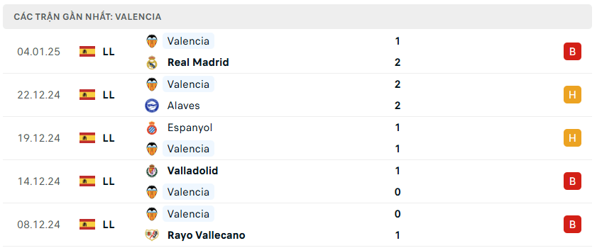 Nhận định bóng đá Eldense vs Valencia 03h00 ngày 8/1 cúp nhà vua Tây Ban Nha