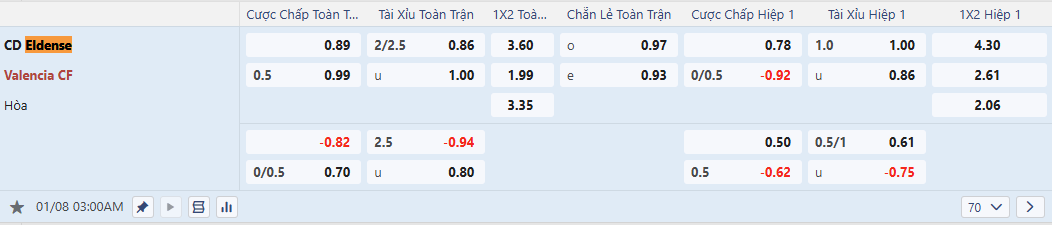 Nhận định bóng đá Eldense vs Valencia 03h00 ngày 8/1 cúp nhà vua Tây Ban Nha