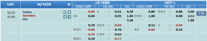 Nhận định bóng đá Torino vs Juventus 00h00 ngày 12/1 Serie A