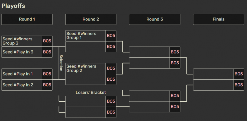 Lịch thi đấu LCK Cup 2025 LMHT mới nhất