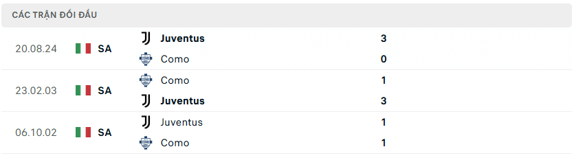 Nhận định bóng đá Como vs Juventus, 02h45 ngày 8/2/2025 – Serie A