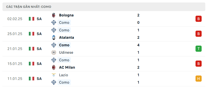 Nhận định bóng đá Como vs Juventus, 02h45 ngày 8/2/2025 – Serie A