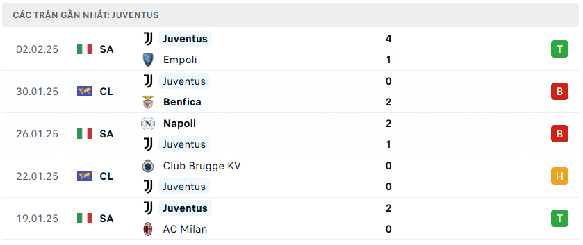 Nhận định bóng đá Como vs Juventus, 02h45 ngày 8/2/2025 – Serie A