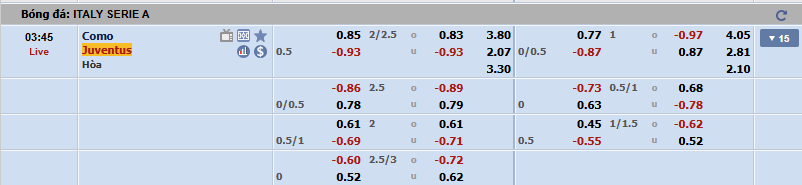 Nhận định bóng đá Como vs Juventus, 02h45 ngày 8/2/2025 – Serie A