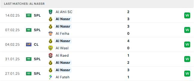 Nhận định Persepolis vs Al Nassr 23h00 ngày 17/2 AFC Champions League Elite