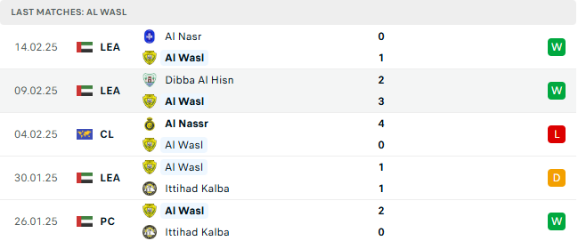 Nhận định Al Wasl vs Al Hilal 23h00 ngày 18/2, vòng 8 AFC Champions League