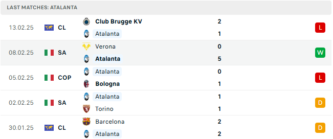 Nhận định Atalanta vs Cagliari 21h00 ngày 15/2, Serie A