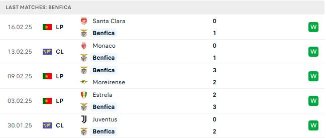 Nhận định Benfica vs AS Monaco 3h00 ngày 19/2, lượt về vòng play-off Champions League