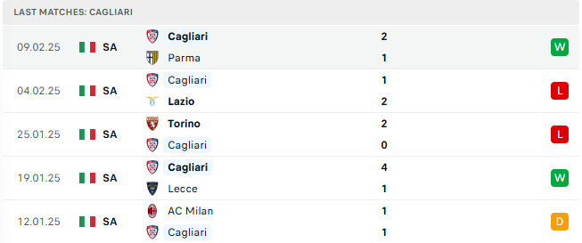 Nhận định Atalanta vs Cagliari 21h00 ngày 15/2, Serie A