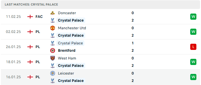Nhận định Crystal Palace vs Everton 0h30 ngày 16/2, vòng 25 Ngoại hạng Anh