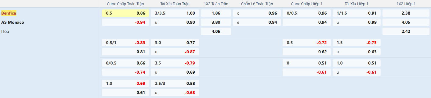 Nhận định Benfica vs AS Monaco 3h00 ngày 19/2, lượt về vòng play-off Champions League