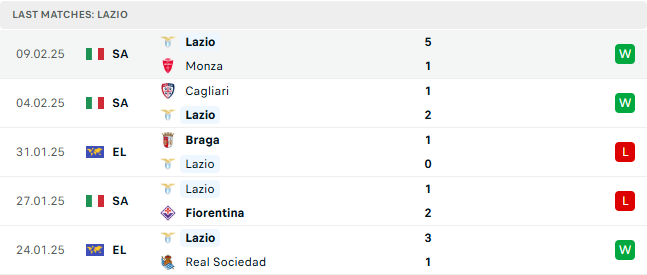 Nhận định Lazio vs Napoli 0h00 ngày 16/2, Seria A