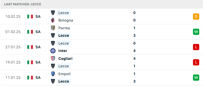 Nhận định Monza vs Lecce 21h00 ngày 16/2/2025, vòng 25 Seria A
