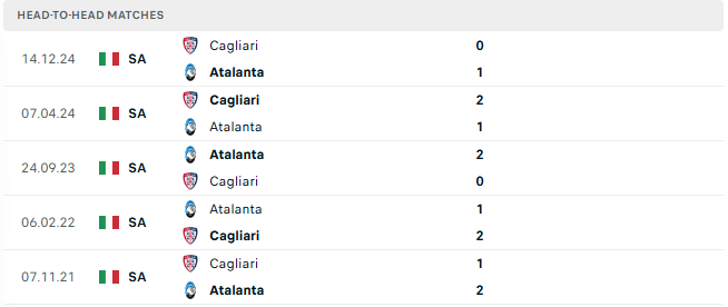 Nhận định Atalanta vs Cagliari 21h00 ngày 15/2, Serie A