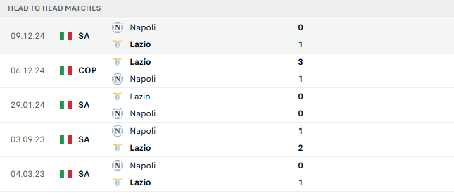 Nhận định Lazio vs Napoli 0h00 ngày 16/2, Seria A