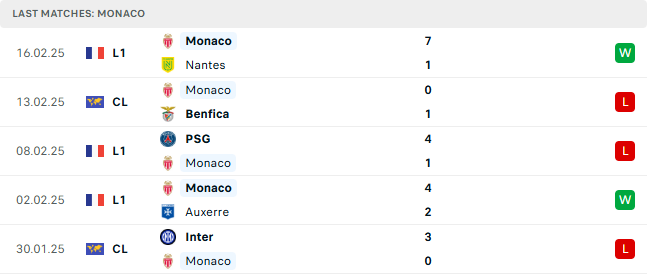 Nhận định Benfica vs AS Monaco 3h00 ngày 19/2, lượt về vòng play-off Champions League