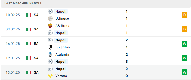 Nhận định Lazio vs Napoli 0h00 ngày 16/2, Seria A