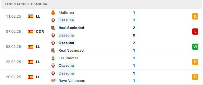 Nhận định Osasuna vs Real Madrid, 22h15 ngày 15/2, La Liga