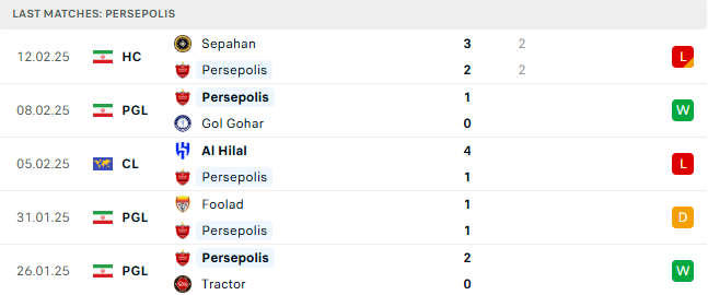 Nhận định Persepolis vs Al Nassr 23h00 ngày 17/2 AFC Champions League Elite