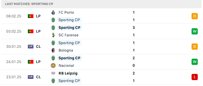 Nhận định Sporting Lisbon vs Dortmund, 03h00 ngày 12/2, vòng play-off Champions League : Những kẻ cùng khổ
