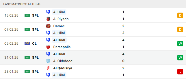 Nhận định Al Wasl vs Al Hilal 23h00 ngày 18/2, vòng 8 AFC Champions League