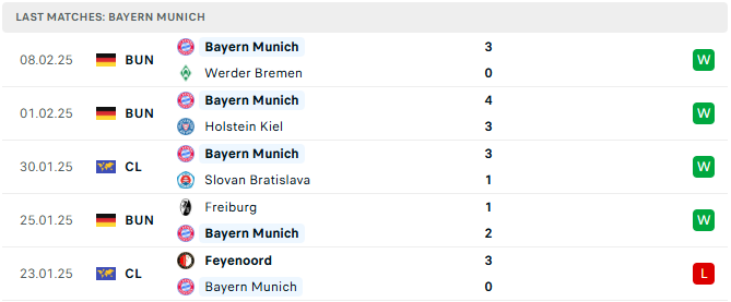 Nhận định Celtic vs Bayern Munich: Khó có bất ngờ, 03h00 ngày 13/2/2025