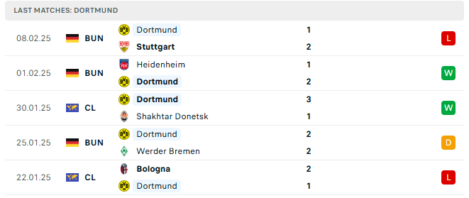 Nhận định Sporting Lisbon vs Dortmund, 03h00 ngày 12/2, vòng play-off Champions League : Những kẻ cùng khổ