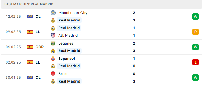 Nhận định Osasuna vs Real Madrid, 22h15 ngày 15/2, La Liga