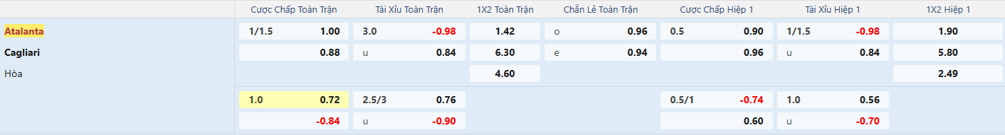 Nhận định Atalanta vs Cagliari 21h00 ngày 15/2, Serie A