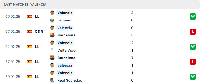 Nhận định Villarreal vs Valencia 03h00 ngày 16/2/2025, La Liga vòng 24