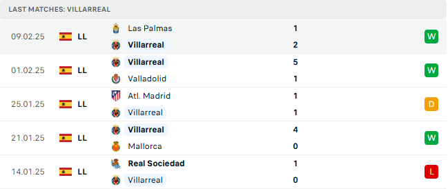 Nhận định Villarreal vs Valencia 03h00 ngày 16/2/2025, La Liga vòng 24