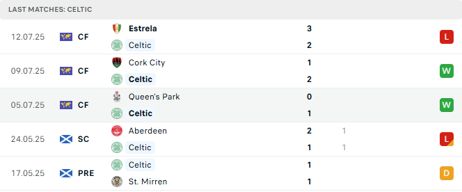 Nhận định Sporting CP vs Celtic 01h30 ngày 17/7/2025