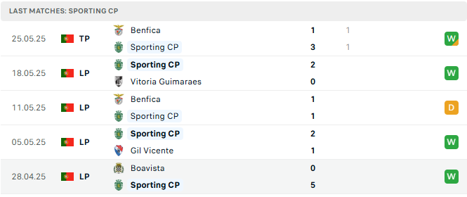 Nhận định Sporting CP vs Celtic 01h30 ngày 17/7/2025