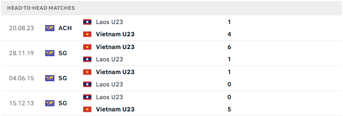 Nhận định U23 Lào vs U23 Việt Nam 17h00 ngày 19/7/2025