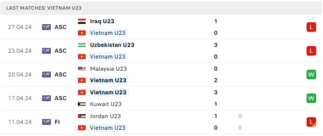 Nhận định U23 Lào vs U23 Việt Nam 17h00 ngày 19/7/2025