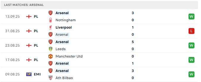 Nhận định Athletic Bilbao vs Arsenal nghiêng một chút về phía Pháo thủ