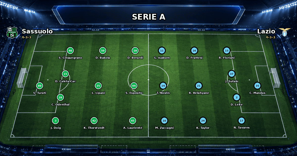 Nhận định Sassuolo vs Lazio