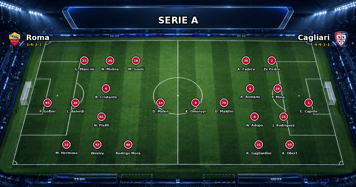 Nhận định Roma vs Cagliari