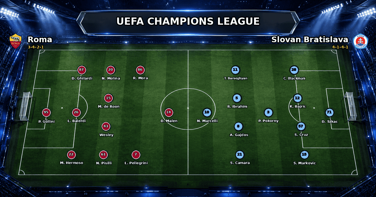 Nhận định Roma vs Slovan Bratislava