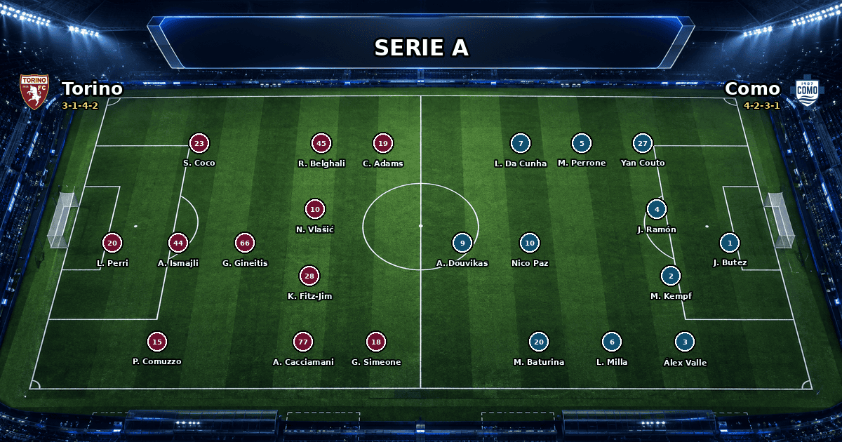 Nhận định Torino vs Como