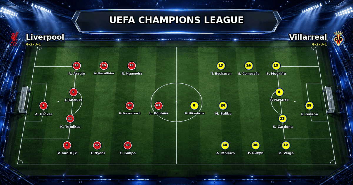 Nhận định Liverpool vs Villarreal