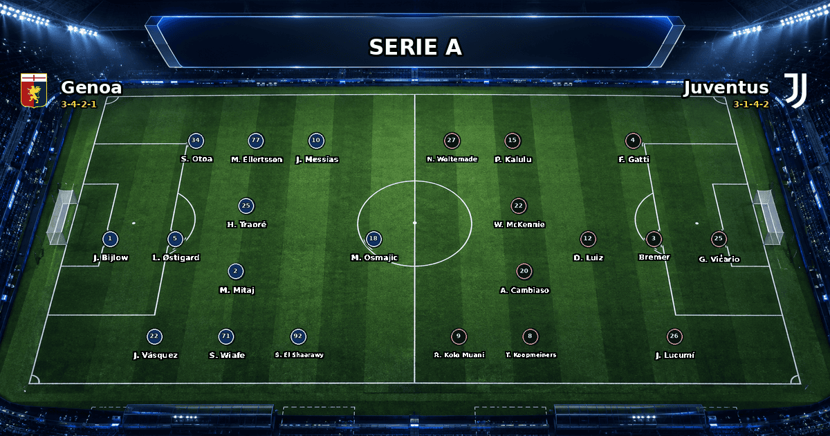 Nhận định Genoa vs Juventus