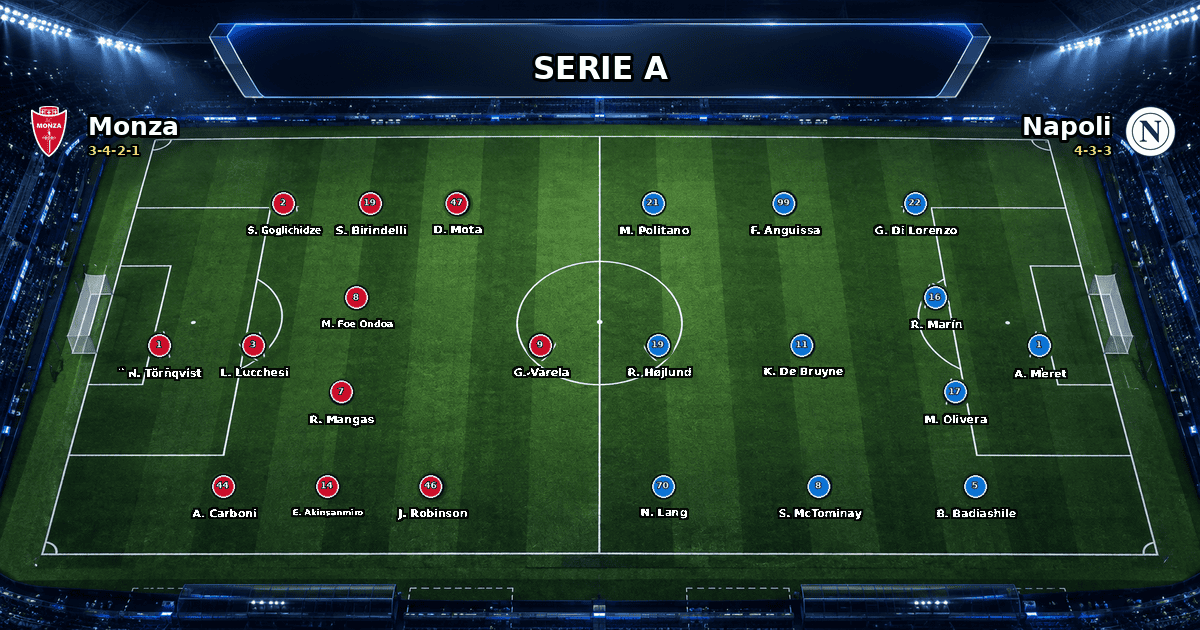 Nhận định Monza vs Napoli