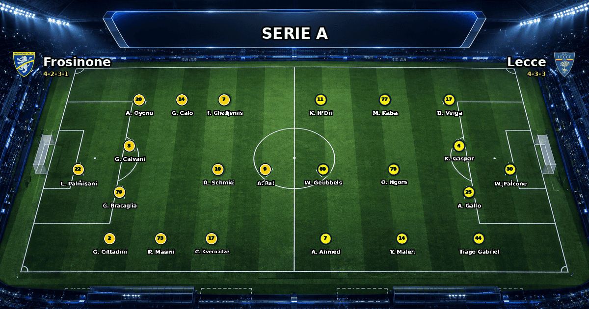 Nhận định Frosinone vs Lecce