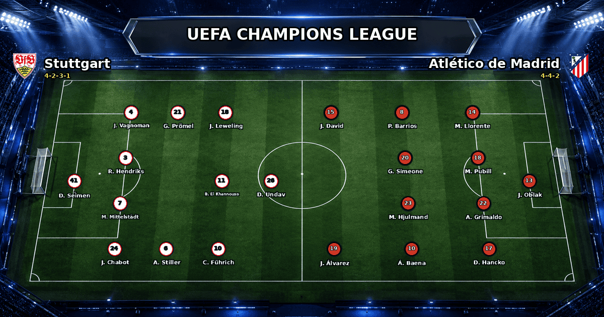Nhận định Stuttgart vs Atlético de Madrid