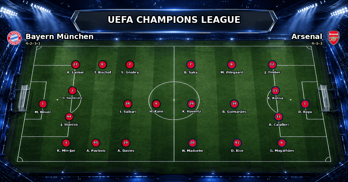 Nhận định Bayern München vs Arsenal
