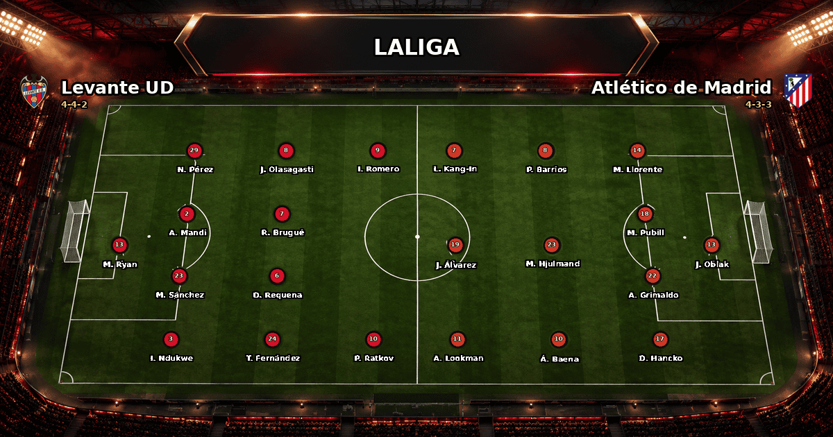 Nhận định Levante UD vs Atlético de Madrid