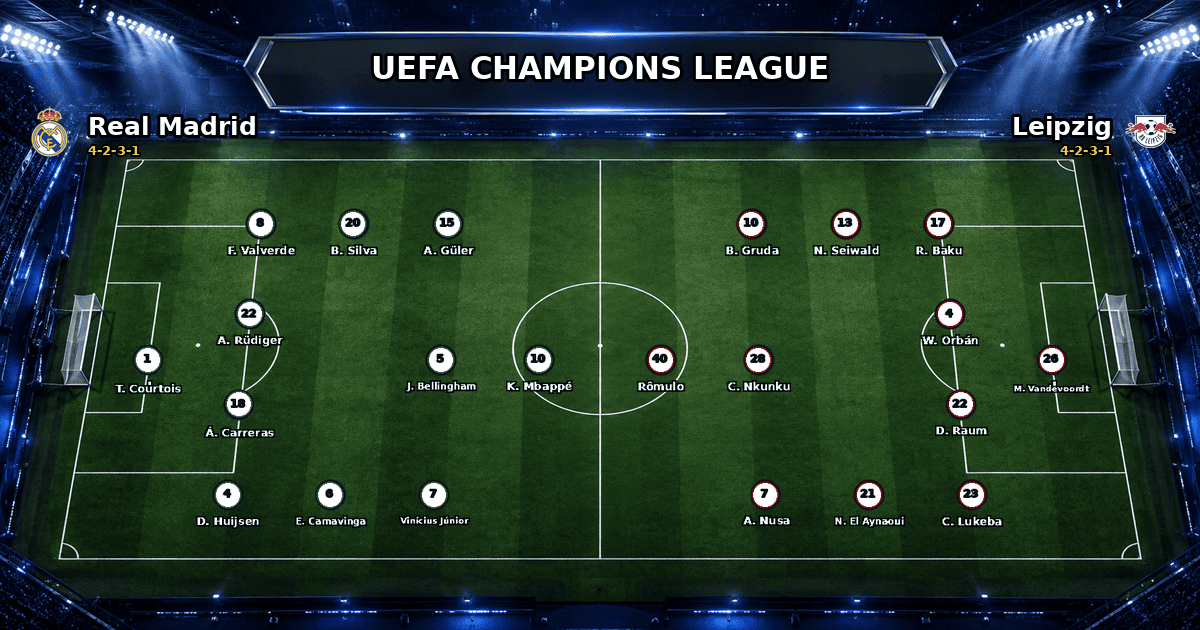 Nhận định Real Madrid vs Leipzig