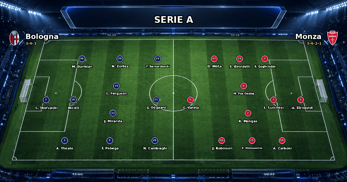 Nhận định Bologna vs Monza