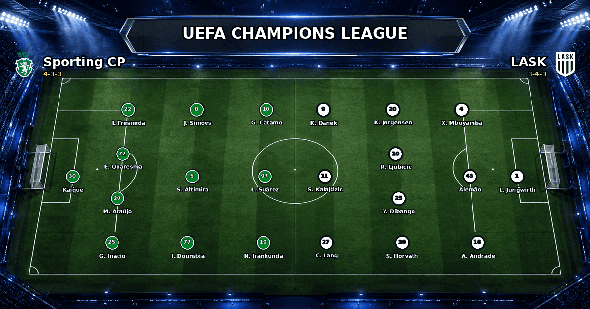 Nhận định Sporting CP vs LASK